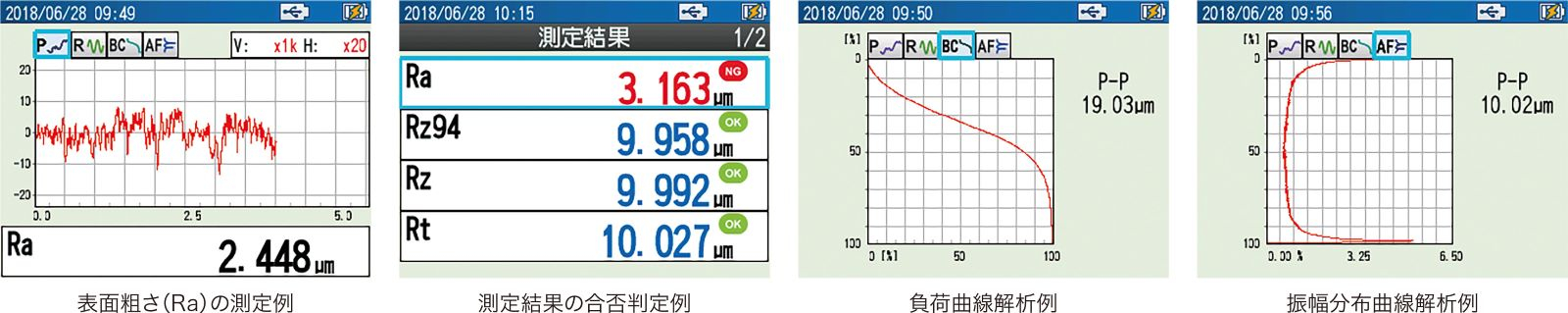 表面粗さ(Ra)の測定例、測定結果の合否判定例、負荷曲線解析例、振幅分布曲線解析例