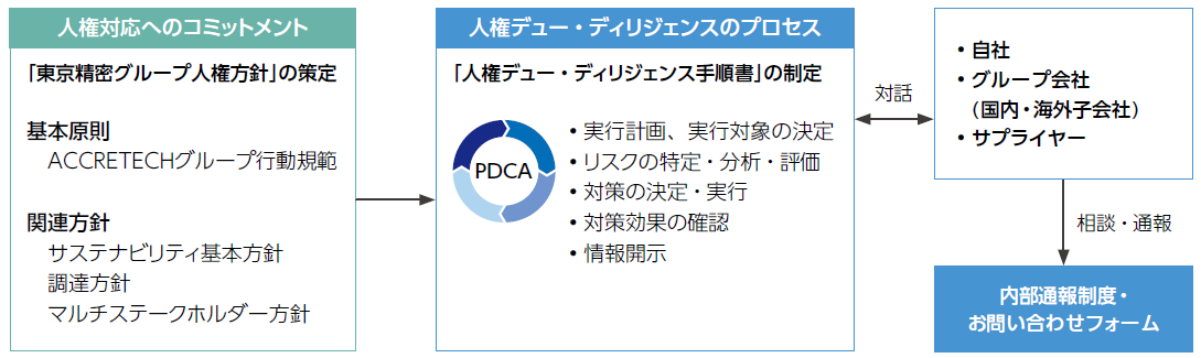 人権デュー・ディリジェンスの全体像