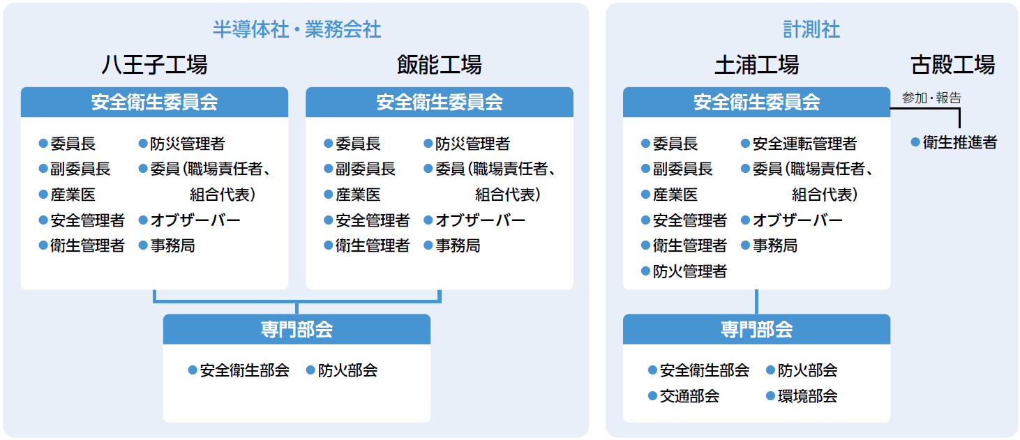 安全衛生委員会