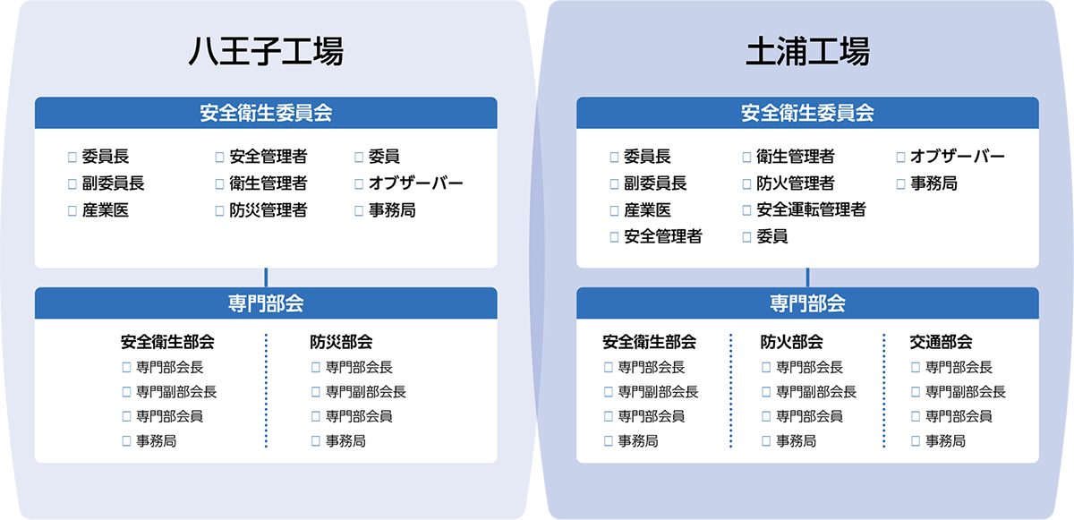 安全衛生委員会