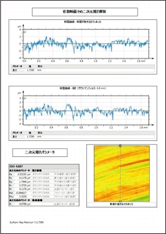 任意断面の二次元粗さ解析例