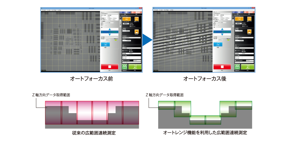 オートフォーカス・オートレンジ機能で測定効率アップ さらに、高速カメラオプションでスキャン時間を大幅短縮