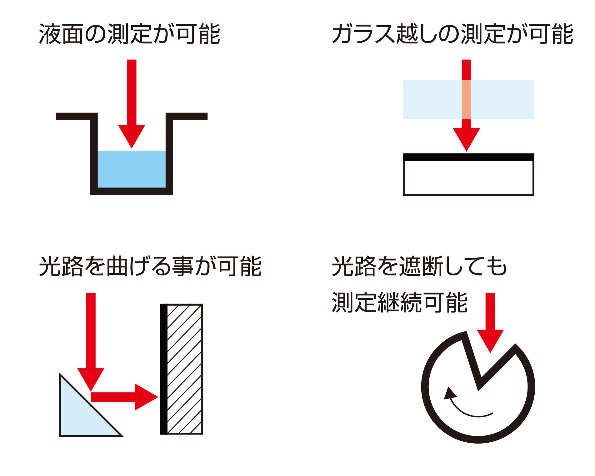 Opt-measure 非接触変位センサ