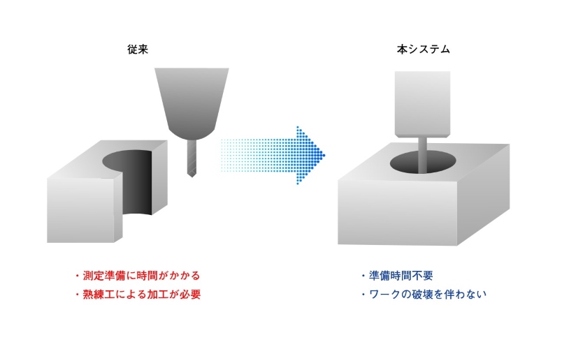  カットワークの作成不要