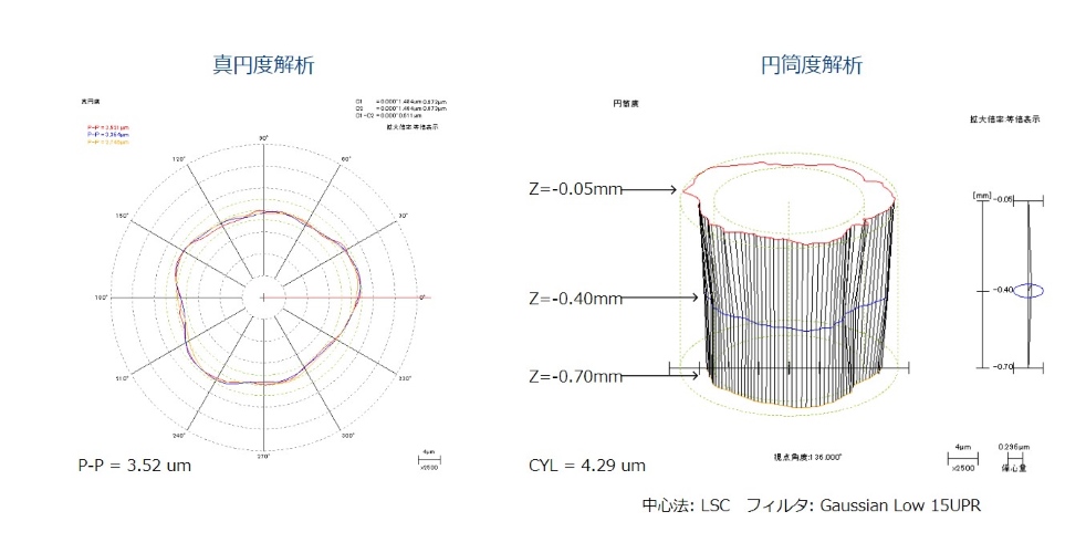 測定例: 直径0.2mm、 深さ0.8mm の穴形状