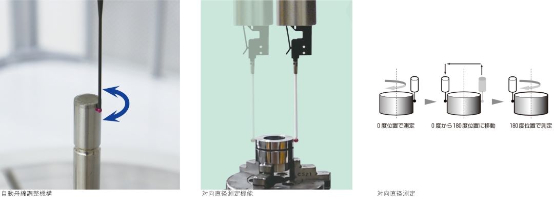自動母線調整機構、対向直径測定機能、対向直径測定