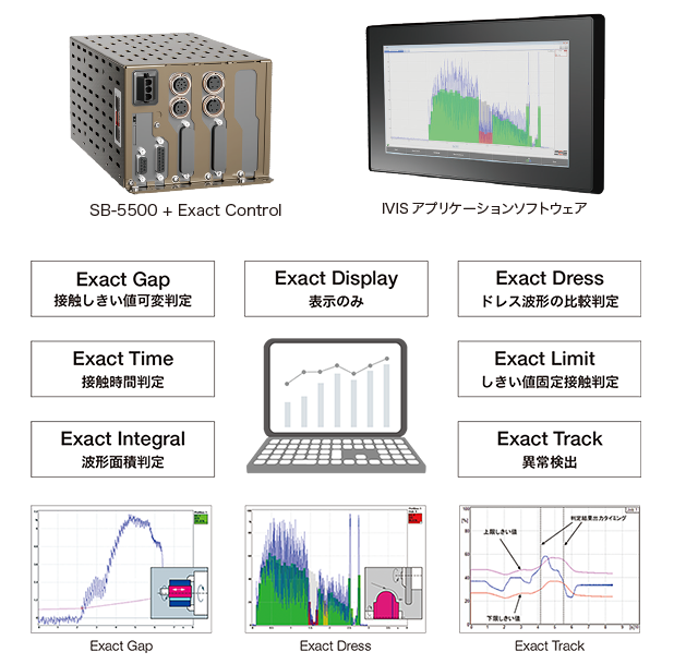 AEセンサ用コントローラ Exact Control ＋IVIS