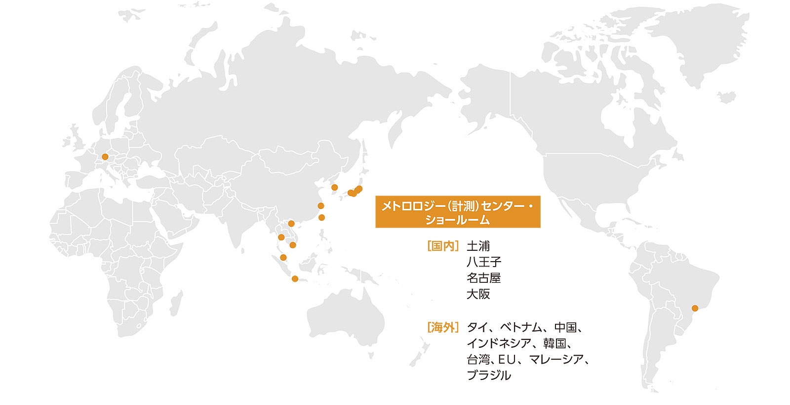 サポート体制図