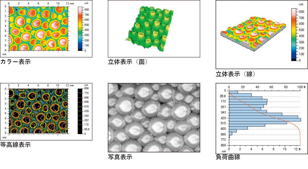 三次元粗さ解析ソフトウェア SURFCOM Map 豊富な解析処理でより高度な解析が可能