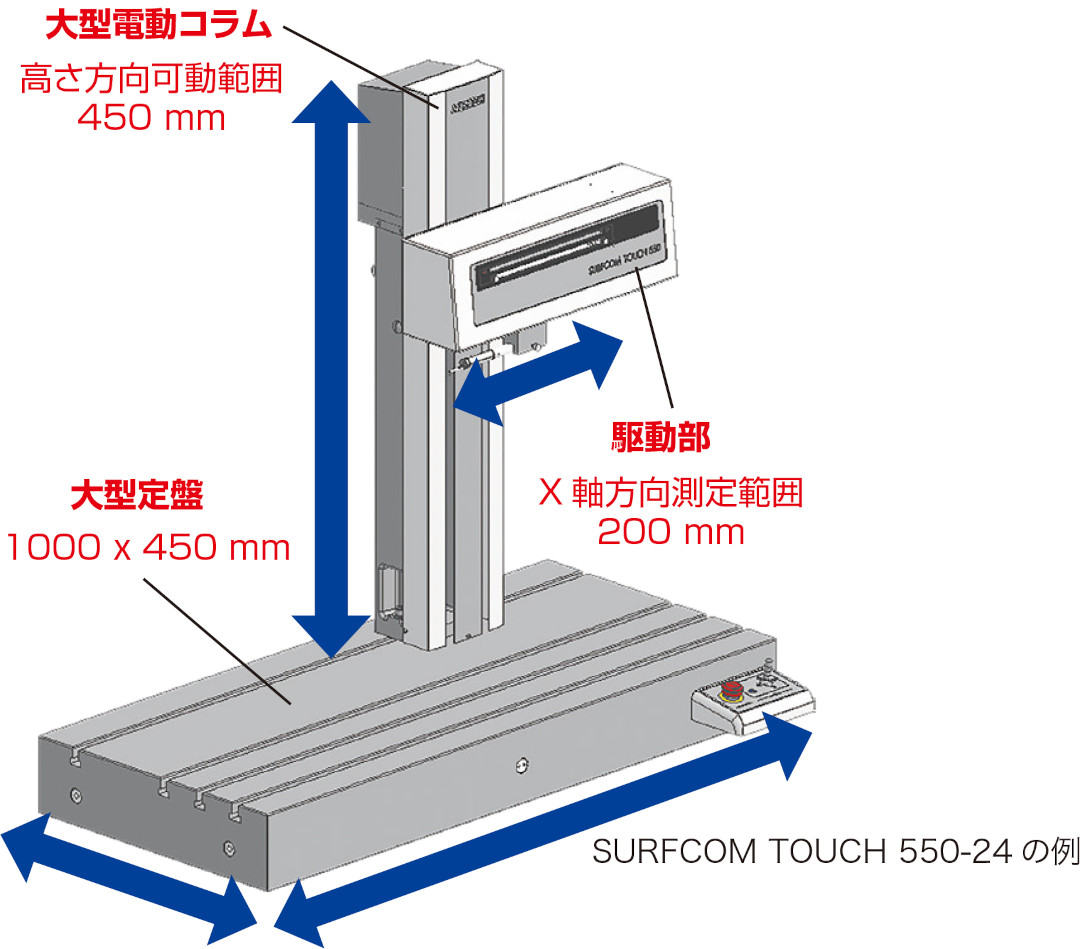 SURFCOM TOUCH 550 様々なワークに対応するサイズバリエーション