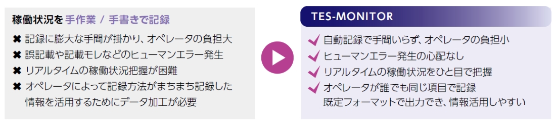 手間なく、正確に稼働状況を「見える化」