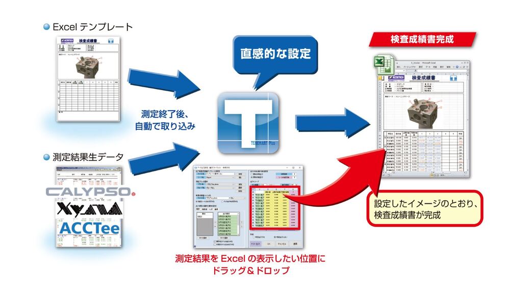 TESCHART Plus 測定機からのデータ取り込み・ファイル保存・印刷など、一連の操作を自動かつ連続して実行