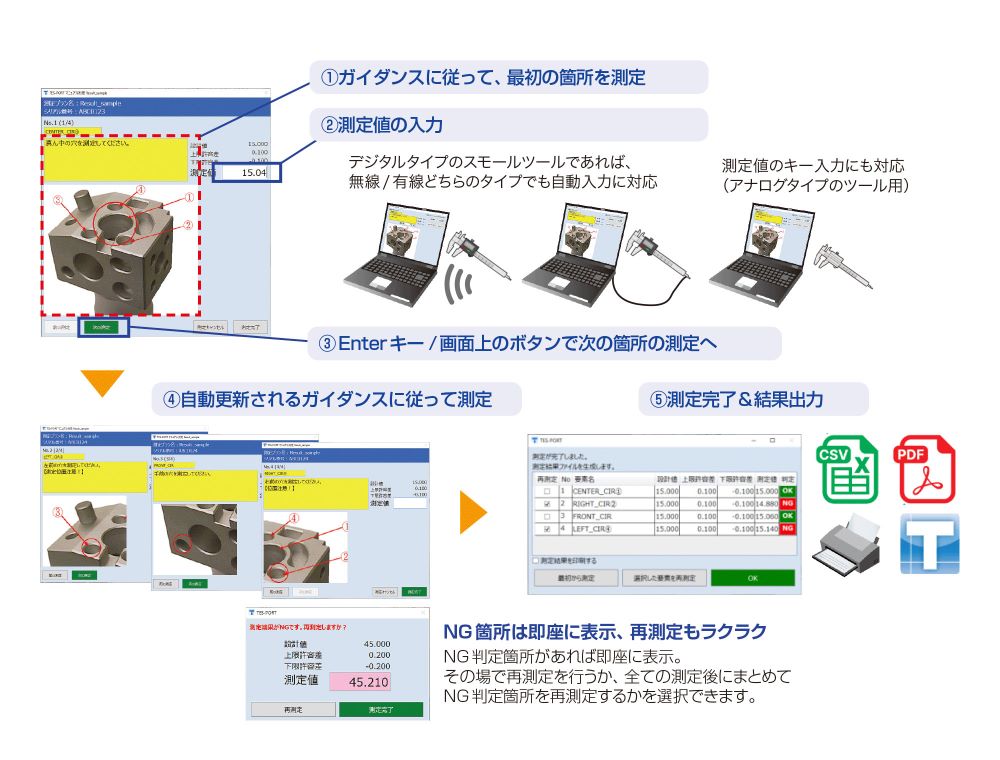 対話形式のガイダンスで、初心者でも迷わない！ 間違えない！