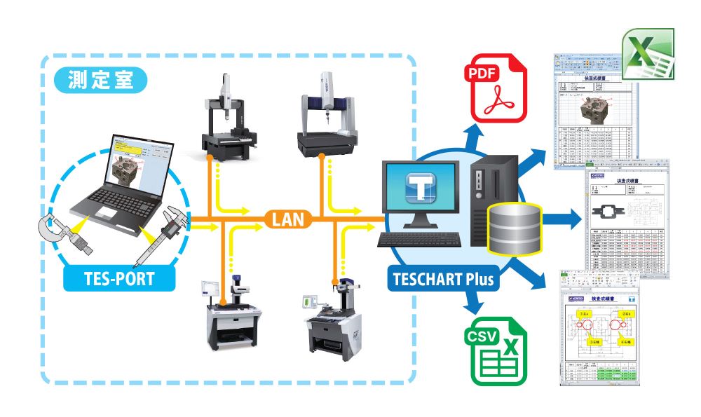 TESCHART Plusと組み合わせ、測定室データの一括管理ツールとして