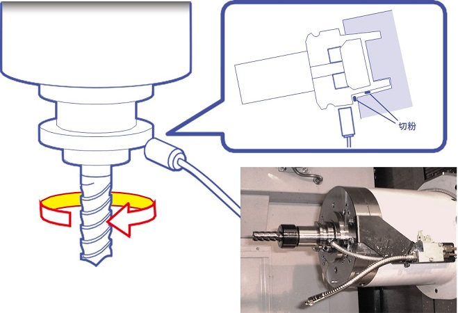 工作機械計測ソリューションのご紹介ーマシニングセンタ編ー
