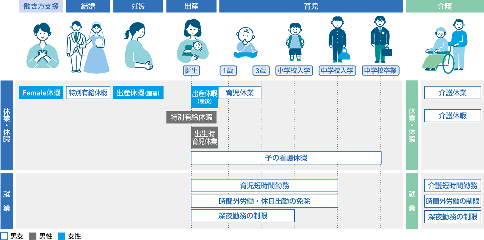 主な支援制度