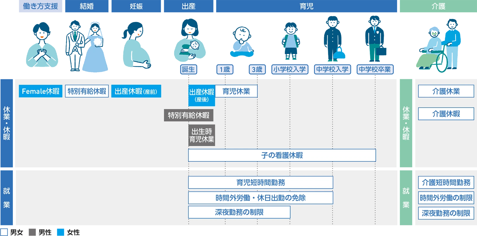 主な支援制度