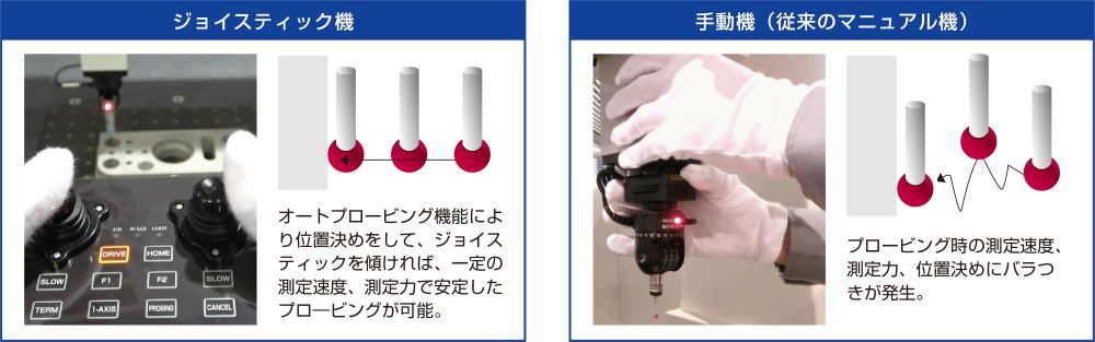 XYZAX mju NEX J 手動機にもCNC 機にもなく、ジョイスティック機のみが持つ 高精度なマニュアル測定を可能にする「オートプロービング機能」