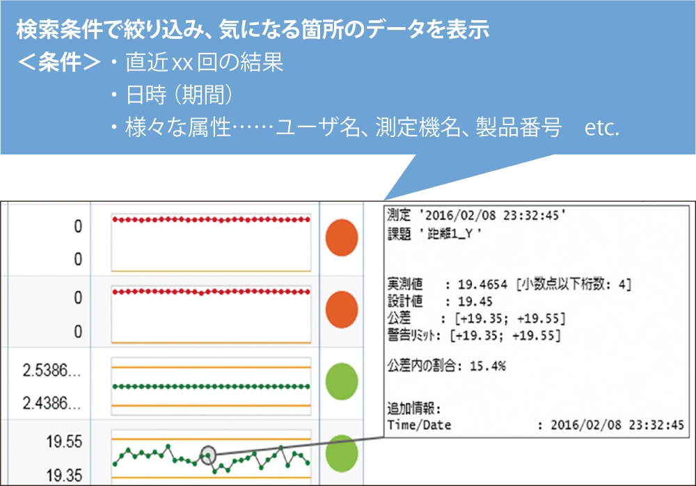 過去の測定結果を簡単に検索