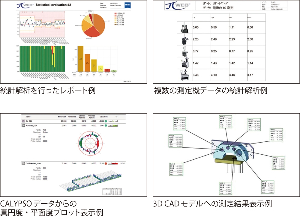 CALYPSOの測定結果を直感的に形状プロット出力